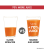 Magimix 18082 Juice Expert 3