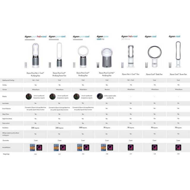 Dyson AM09 Hot And Cool Fan