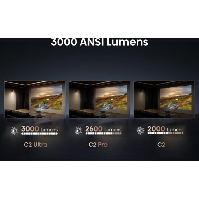 Hisense C2TUK Ultra Smart 4K Mini Laser Projector
