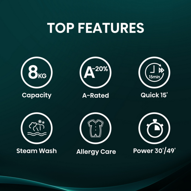 Hisense WF1Q8041BW 8kg Steam Wash Washer 1400 RPM