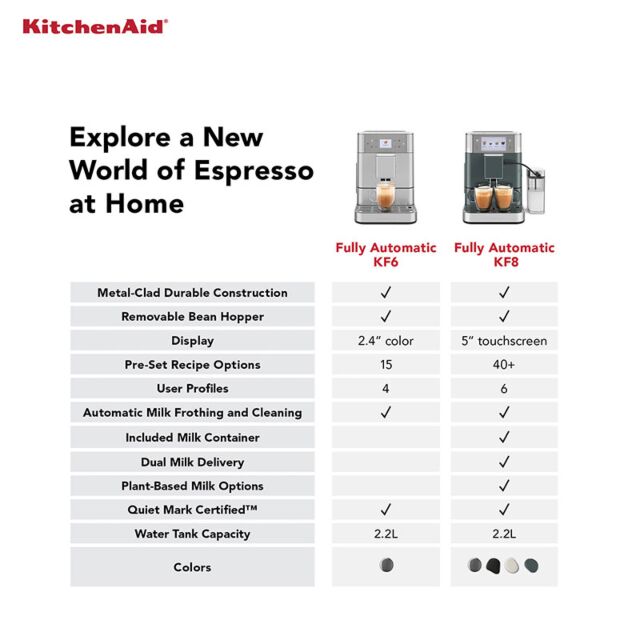 KitchenAid 5KES8556BSX KF6 Artisan Fully Automatic Espresso Machine - Stainless Steel