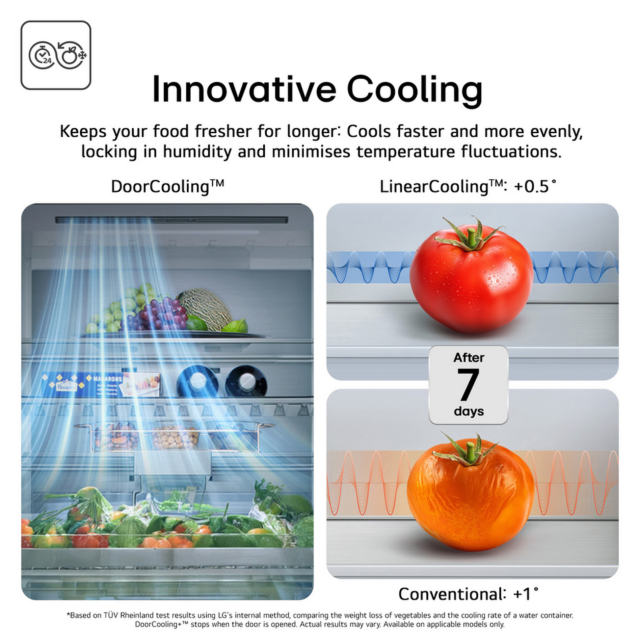 LG GSXE81PYBE 628L InstaView American Fridge Freezer