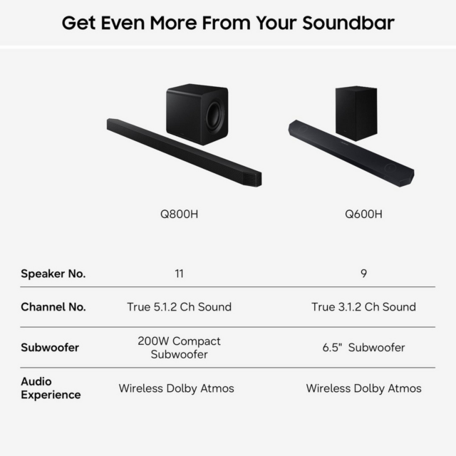 Samsung HW-Q800H 5.1.2ch Soundbar with Subwoofer Black