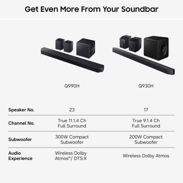 Samsung HW-Q930XU 9.1.4ch Wireless Soundbar Titan Black