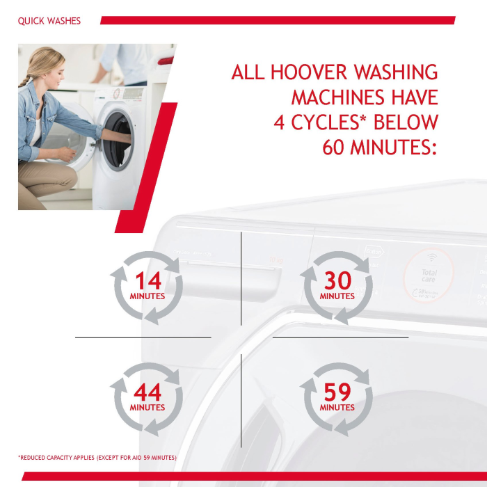 Hoover H3W58TGGE 8kg 1500 Spin Washing Machine with NFC Connection - Graphite