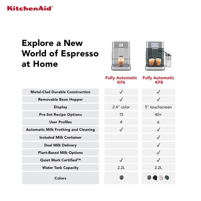 KitchenAid 5KES8558BBK Kf8 Fully Automatic Espresso Machine - Cast Iron Black