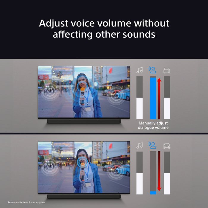 Sony HTA9000.CEK 7.0.2 Dolby AtmosÂ® Soundbar - Black